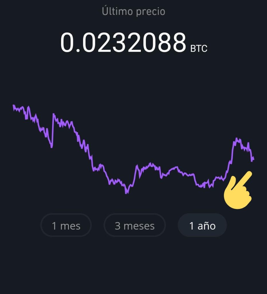 Se desploma el valor del Bitcoin. ¿Será un efecto del coronavirus? 2