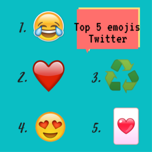 Teal Emoji Party Invitation 300x300